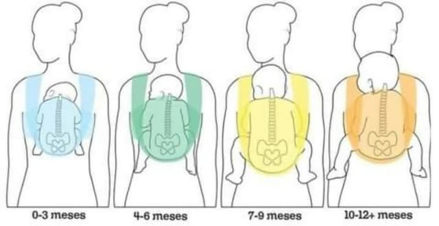 Fular Semielastico Talle Unico — foto 3